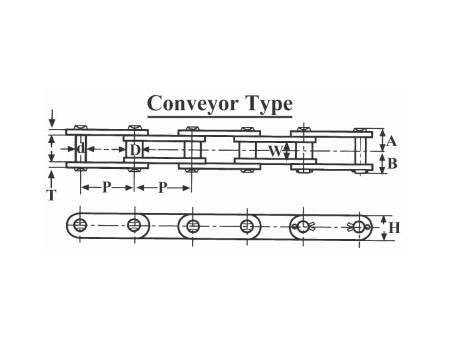 Chaîne Premium à double pas - A2040 à C2160H