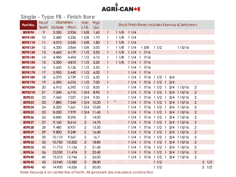 Sprocket coeur 1-1/4'' (RC80)