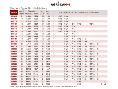 Sprocket coeur 1-3/8'' (RC80)