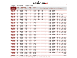 Sprocket coeur 7/8'' (RC60) 2