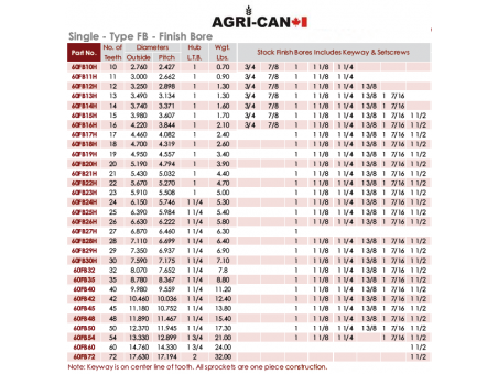 Sprocket coeur 1'' (RC60)