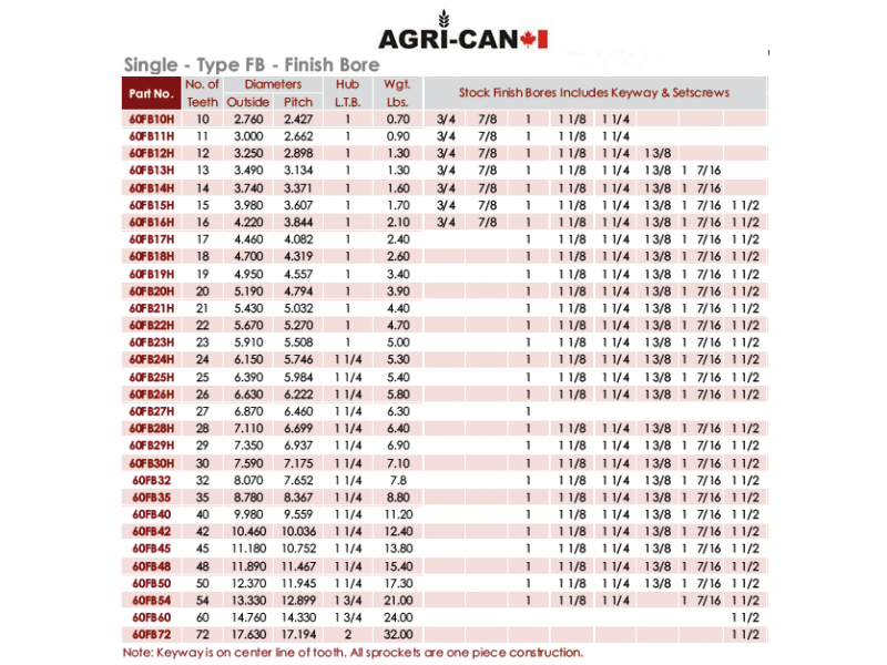 1-7/16'' Bore Sprocket (RC60)