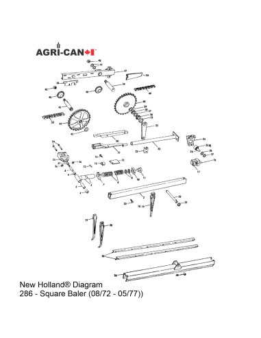 Barre de doigts - New Holland®