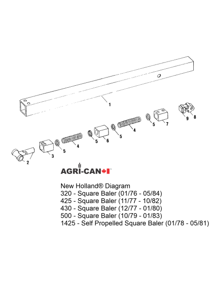 Barre de doigts - New Holland®