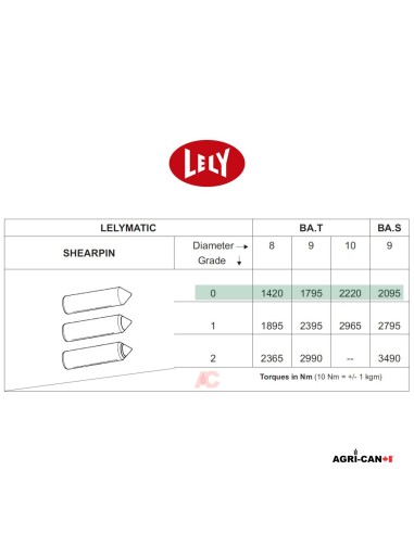 OEM Lely Power Harrow - Shear Pin Automatic –...